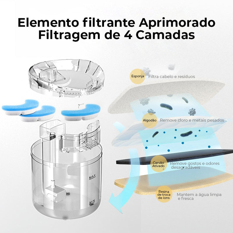 Filtros de configuração para bebedouros de gatos 4pcs para filtro de ativaçã